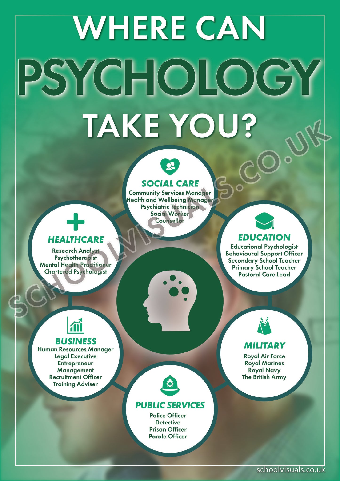 Where Can PSYCHOLOGY Take You? Career Poster