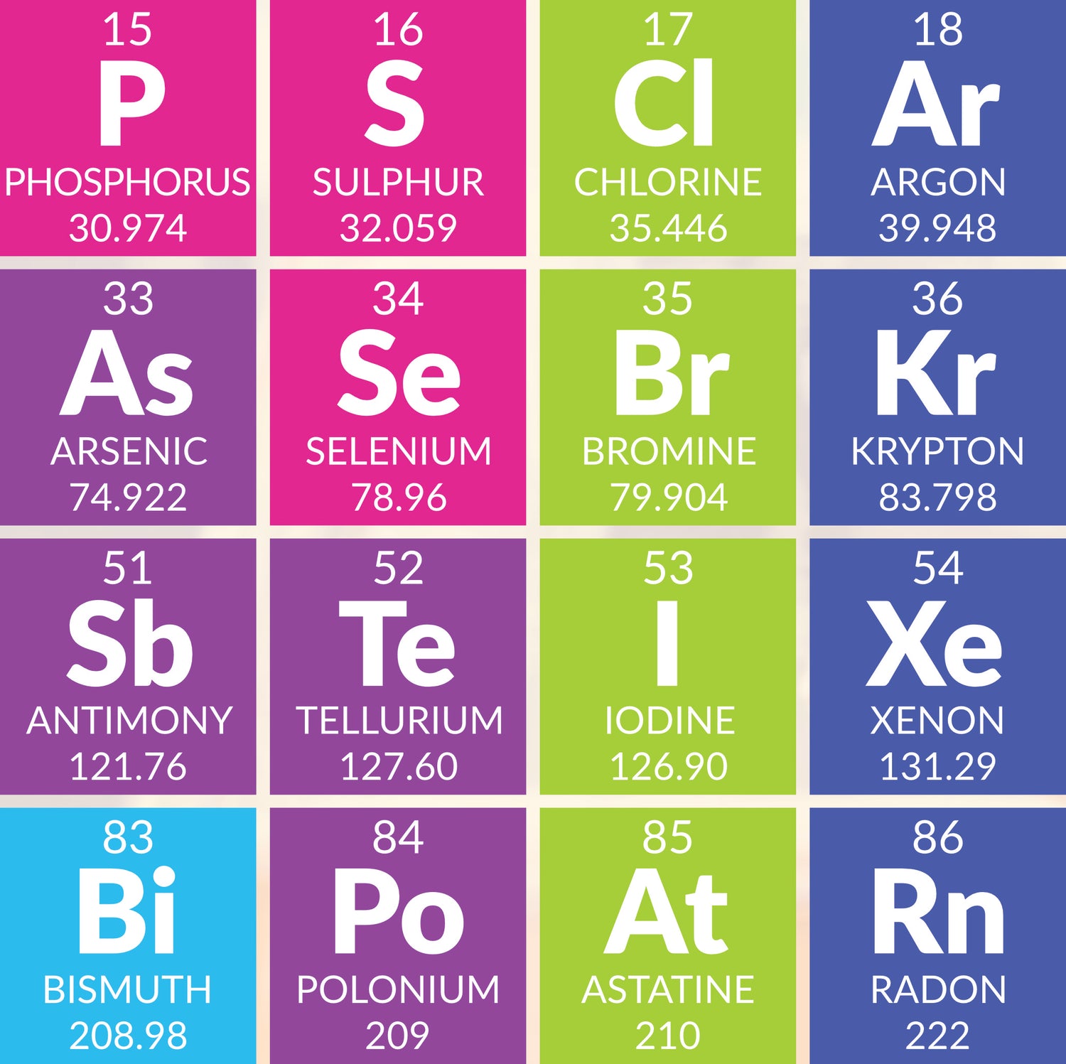 Chemistry