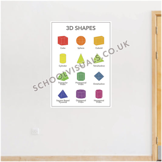 3D SHAPES Poster Board