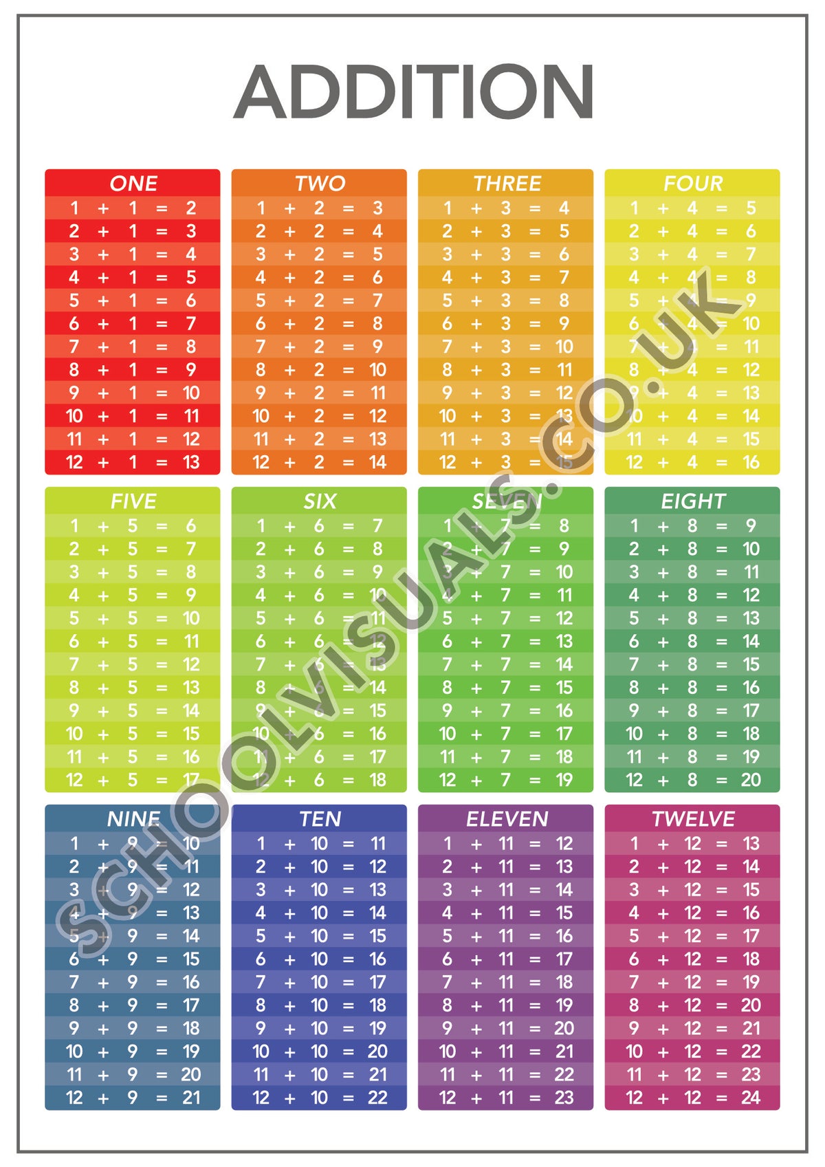 Addition Numbers Poster ADDITION Poster Board – School Visuals