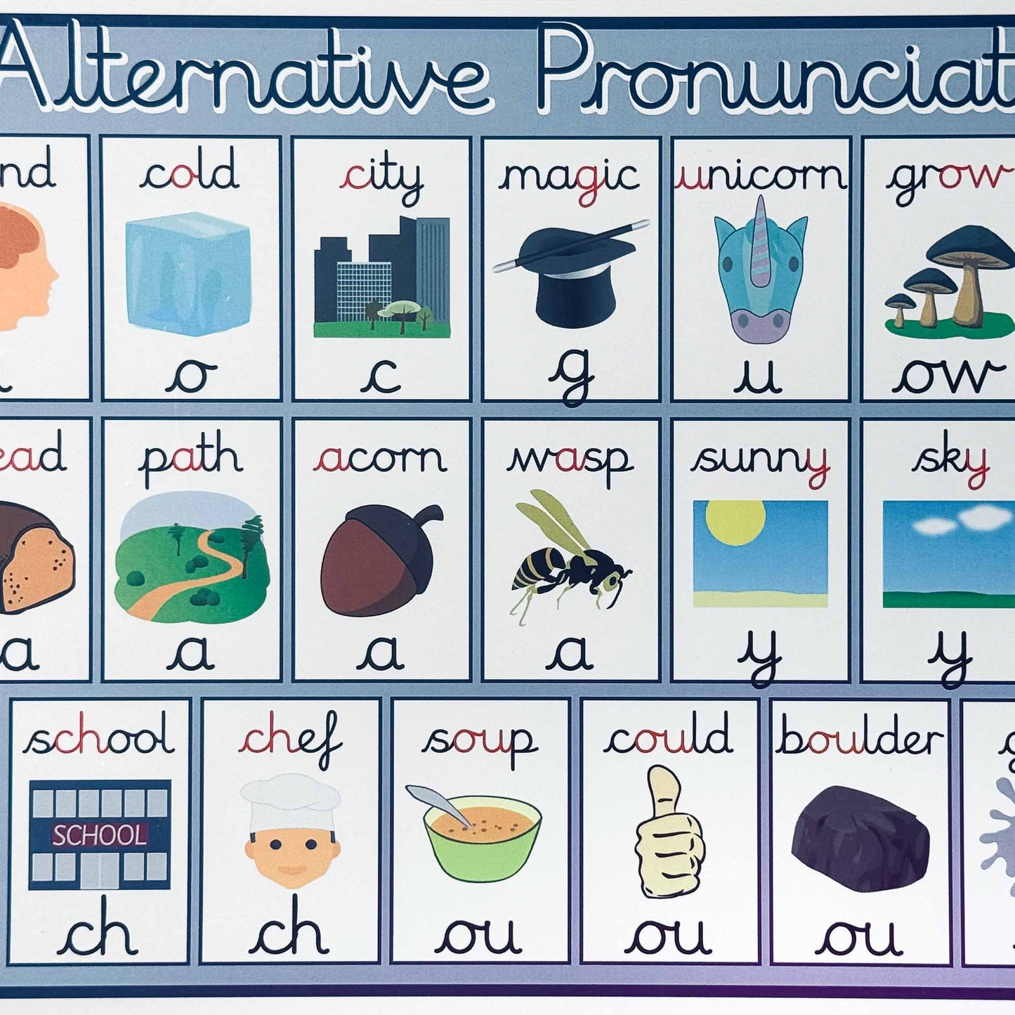 ALTERNATIVE PRONUNCIATION Phonics Card A4 size double side print laminated matt coated 350gsm paper