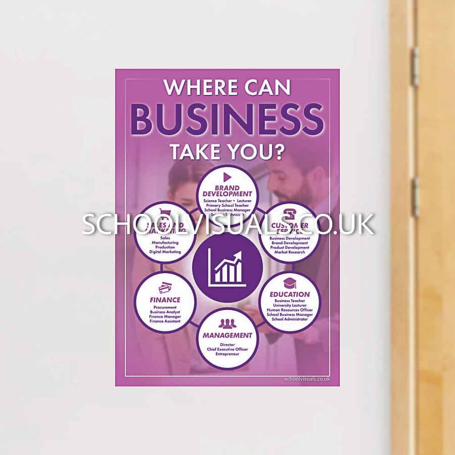 Where Can BUSINESS Take You? Career Poster