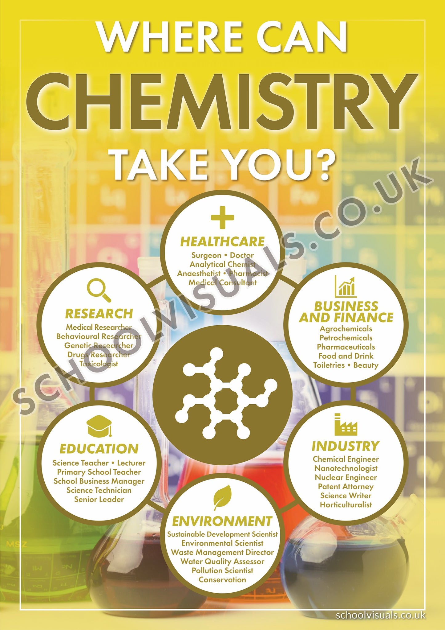 CHEMISTRY CAREER POSTER BOARD