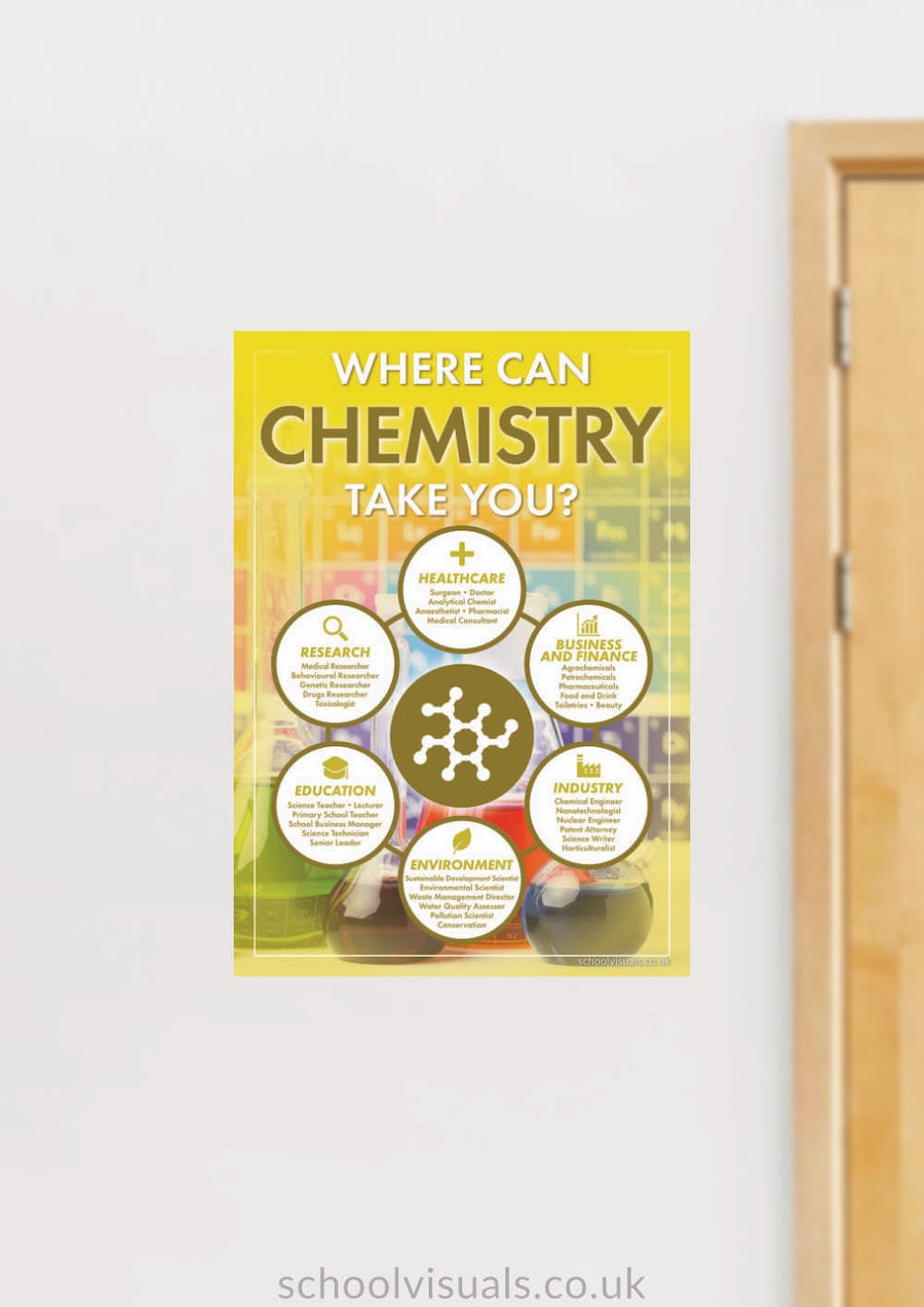 CHEMISTRY CAREER POSTER BOARD