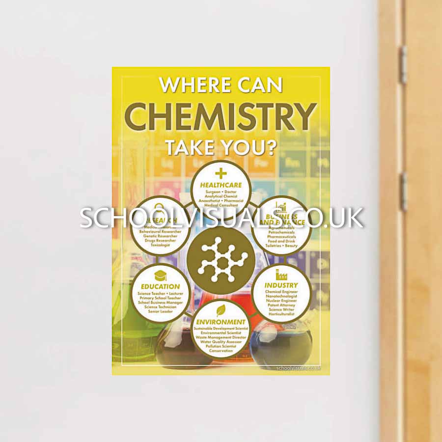 Where Can CHEMISTRY Take You? Career Poster