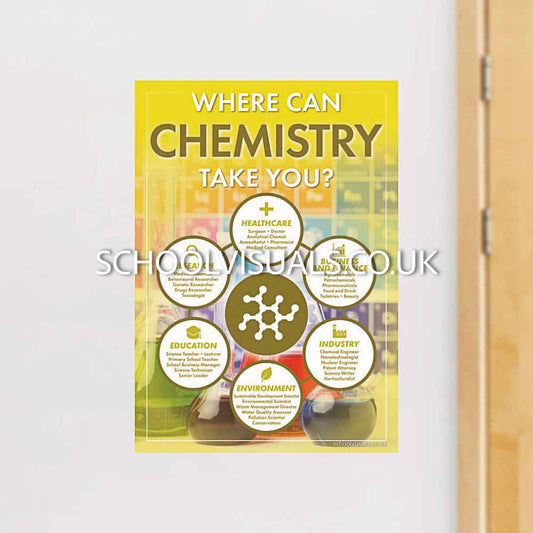 Where Can CHEMISTRY Take You? Career Poster