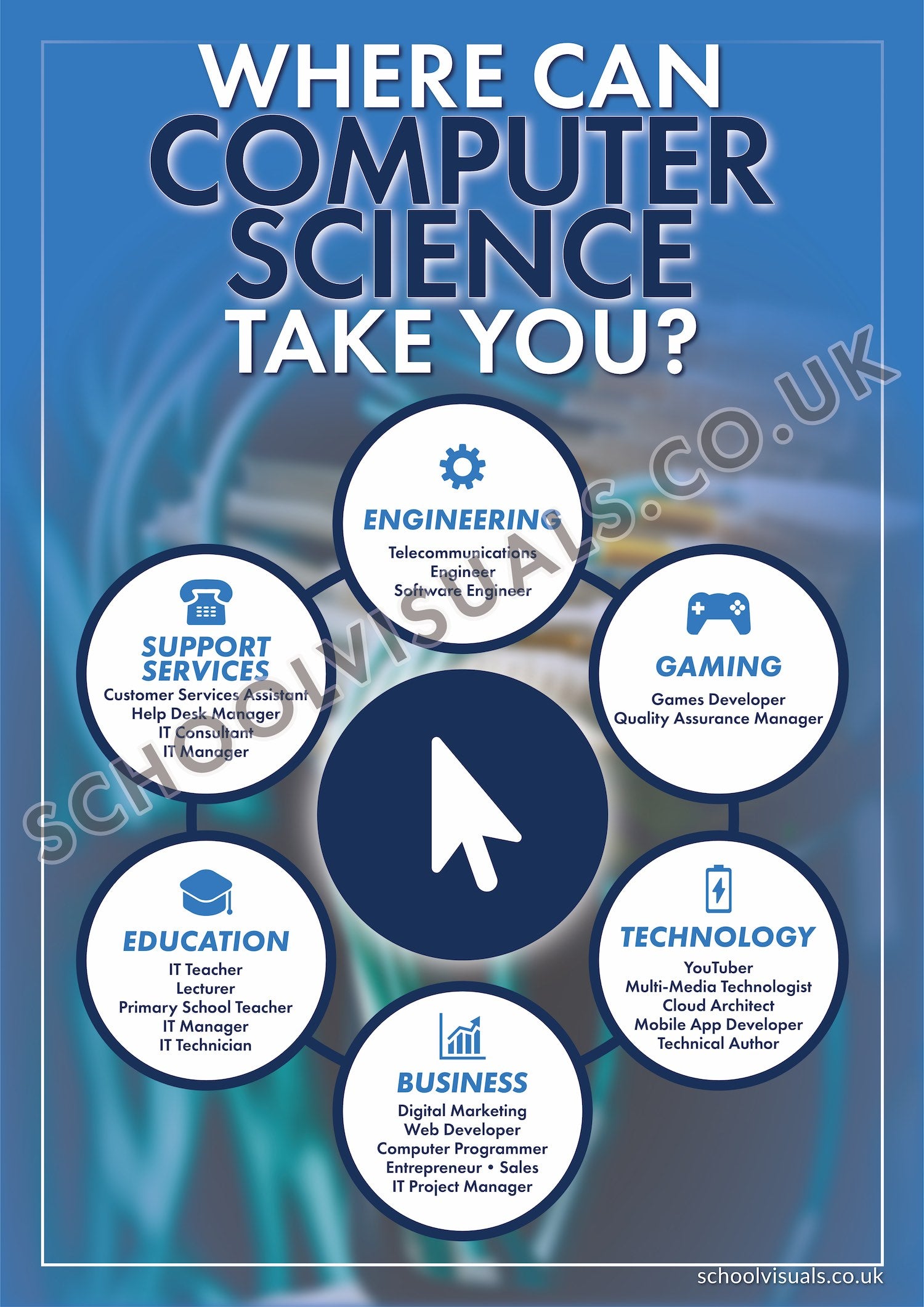 Where Can COMPUTER SCIENCE Take You? Career Poster – School Visuals