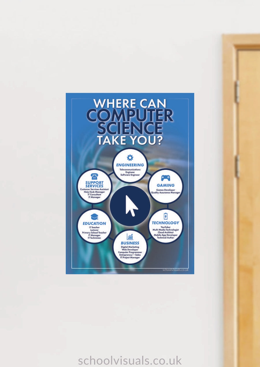Where Can COMPUTER SCIENCE Take You? Career Poster – School Visuals