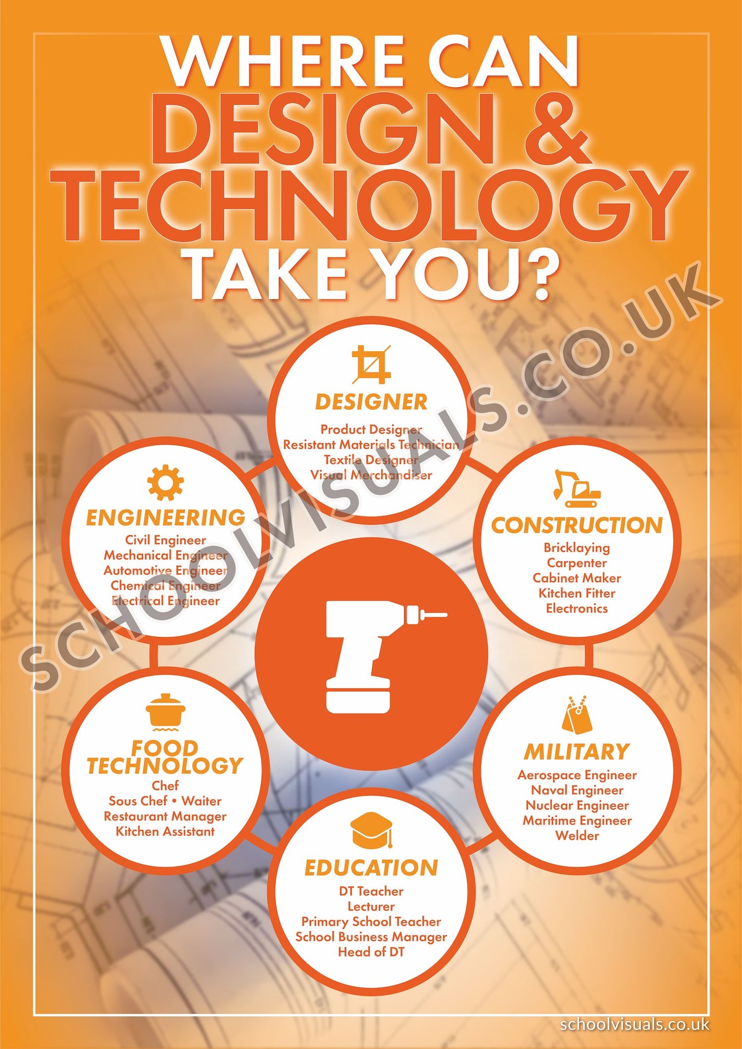 DESIGN AND TECHNOLOGY CAREER POSTER BOARD