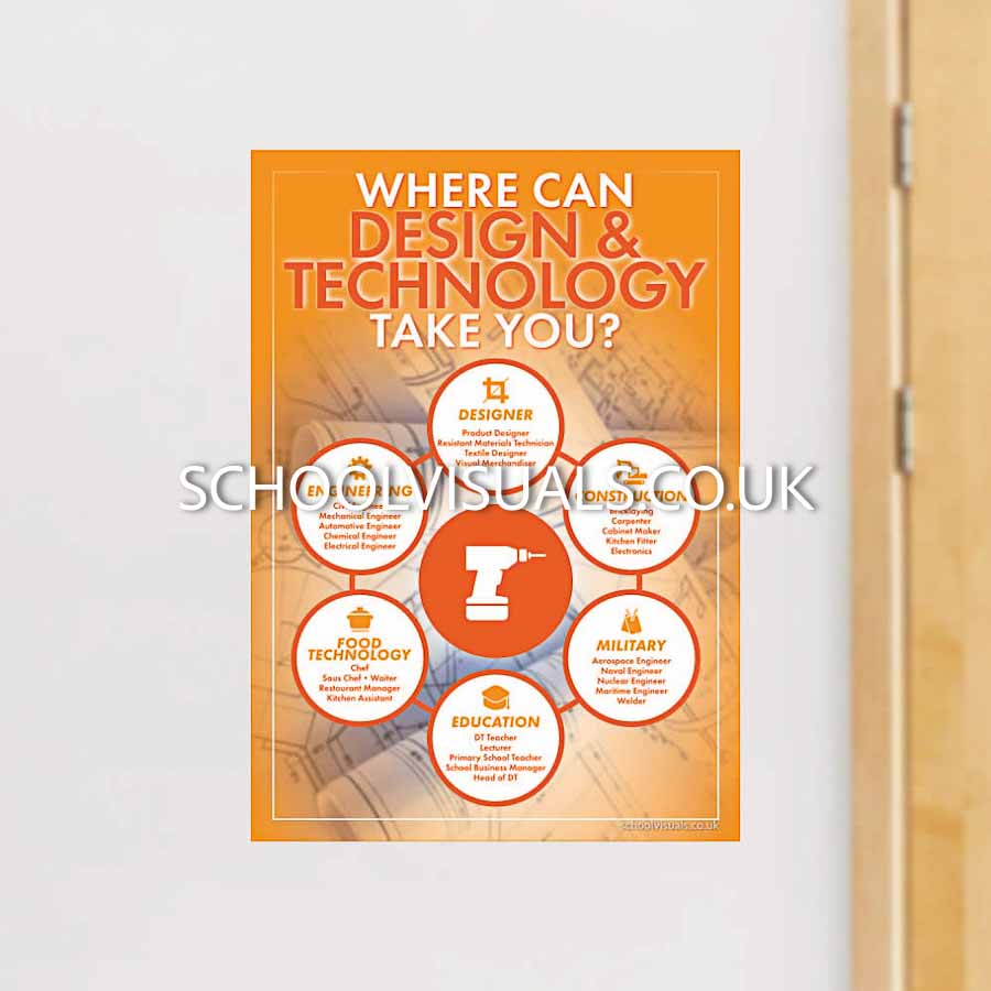 Where Can DESIGN & TECHNOLOGY Take You? Career Poster