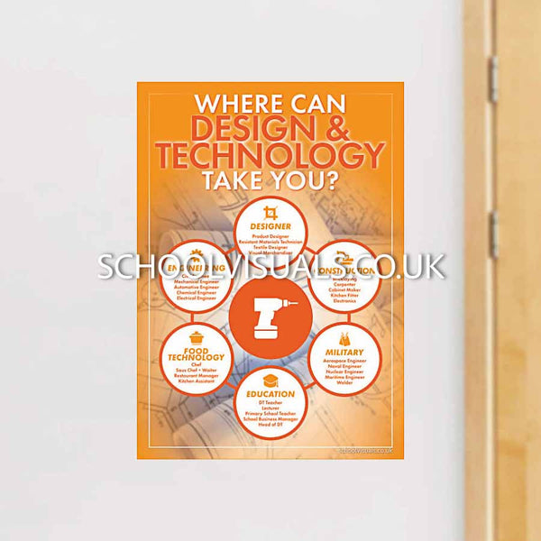 Where Can DESIGN & TECHNOLOGY Take You? Career Poster – School Visuals