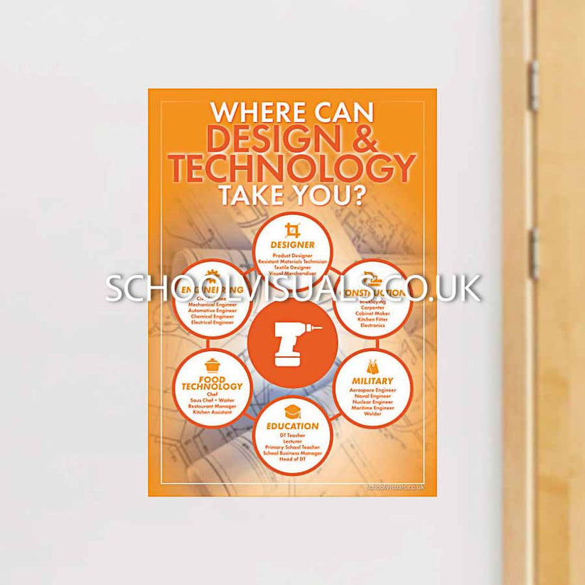 Where Can DESIGN & TECHNOLOGY Take You? Career Poster – School Visuals