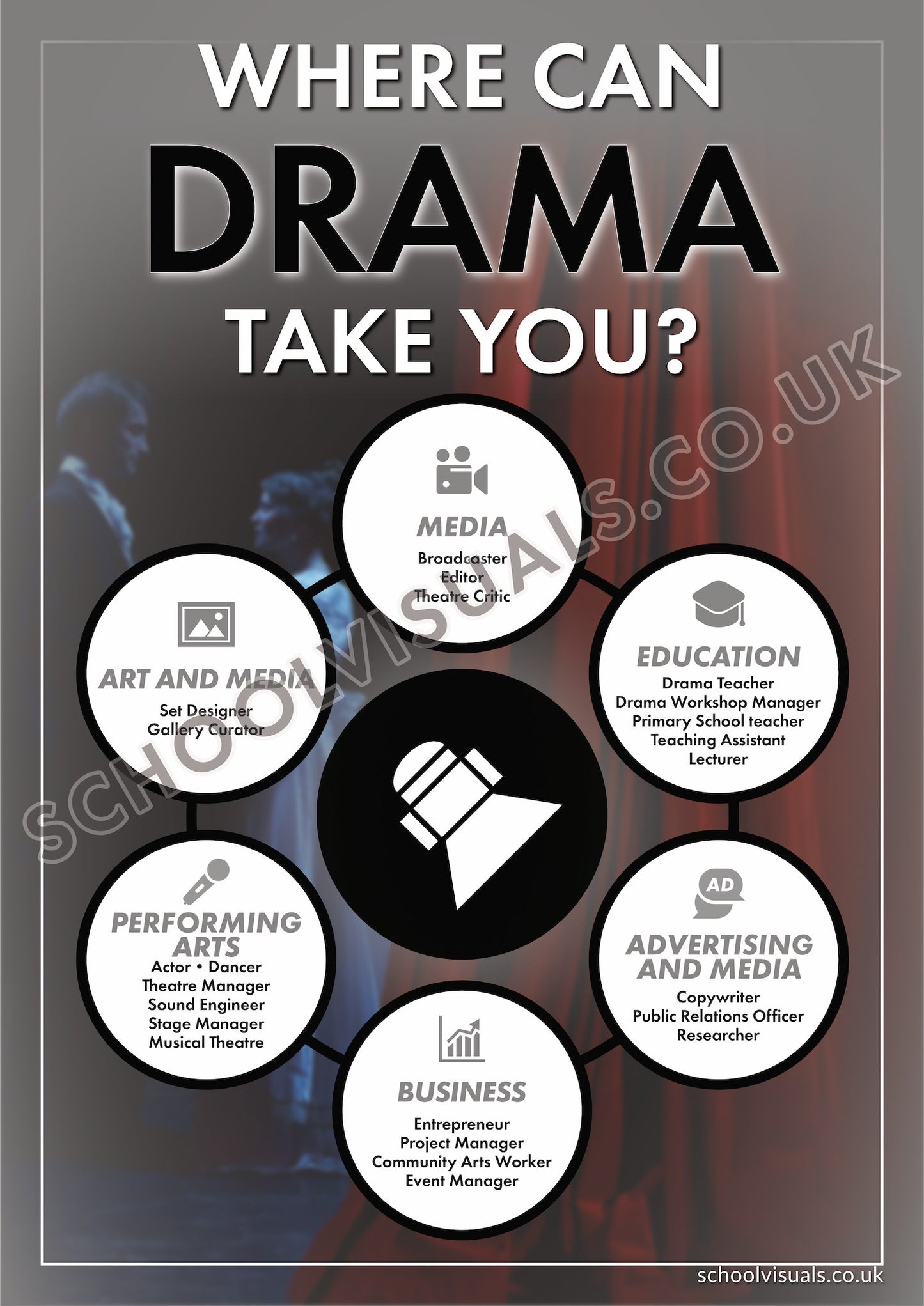 Where Can DRAMA Take You? Career Poster