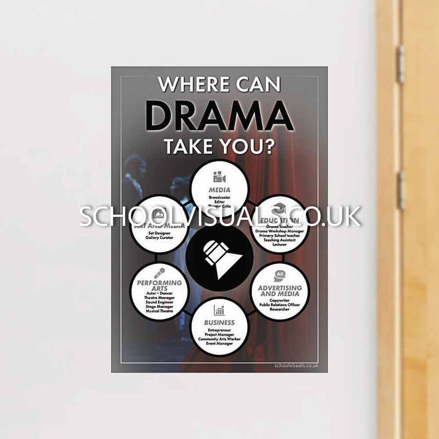 Where Can DRAMA Take You? Career Poster