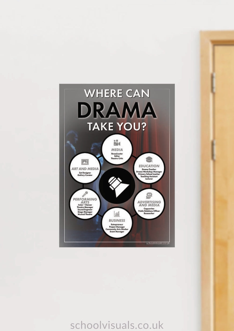 Where Can DRAMA Take You? Career Poster