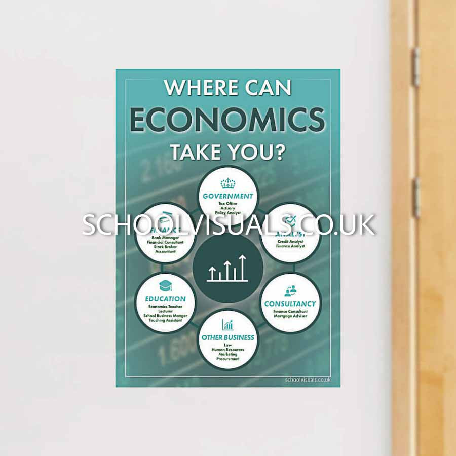 Where Can ECONOMICS Take You? Career Poster