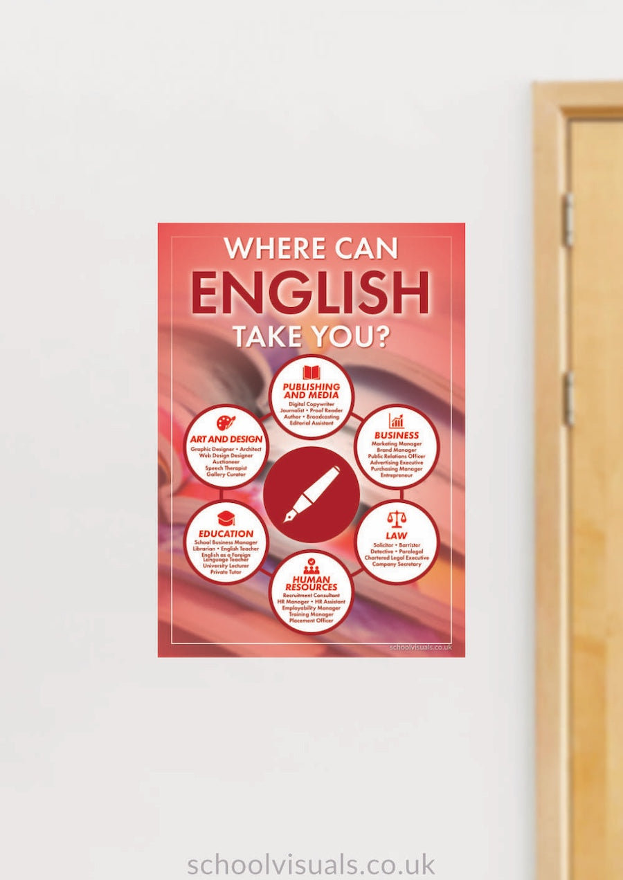 ENGLISH CAREER POSTER BOARD