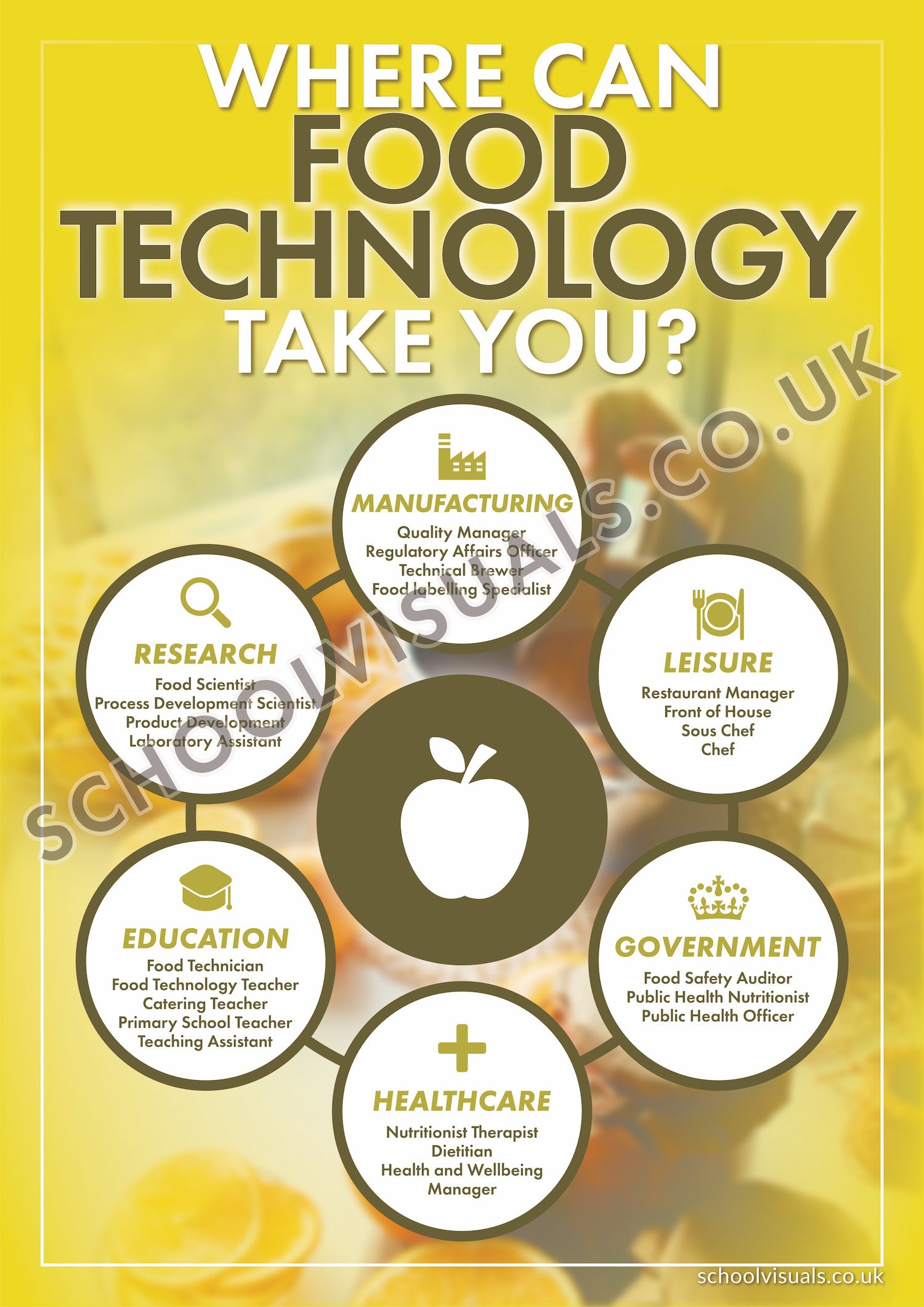 FOOD TECHNOLOGY CAREER POSTER BOARD