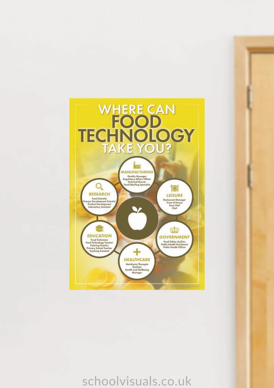 FOOD TECHNOLOGY CAREER POSTER BOARD