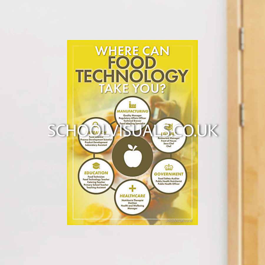 Foodtech Lesson Pec Where Can FOOD TECHNOLOGY Take You? Career Poster – School Visuals