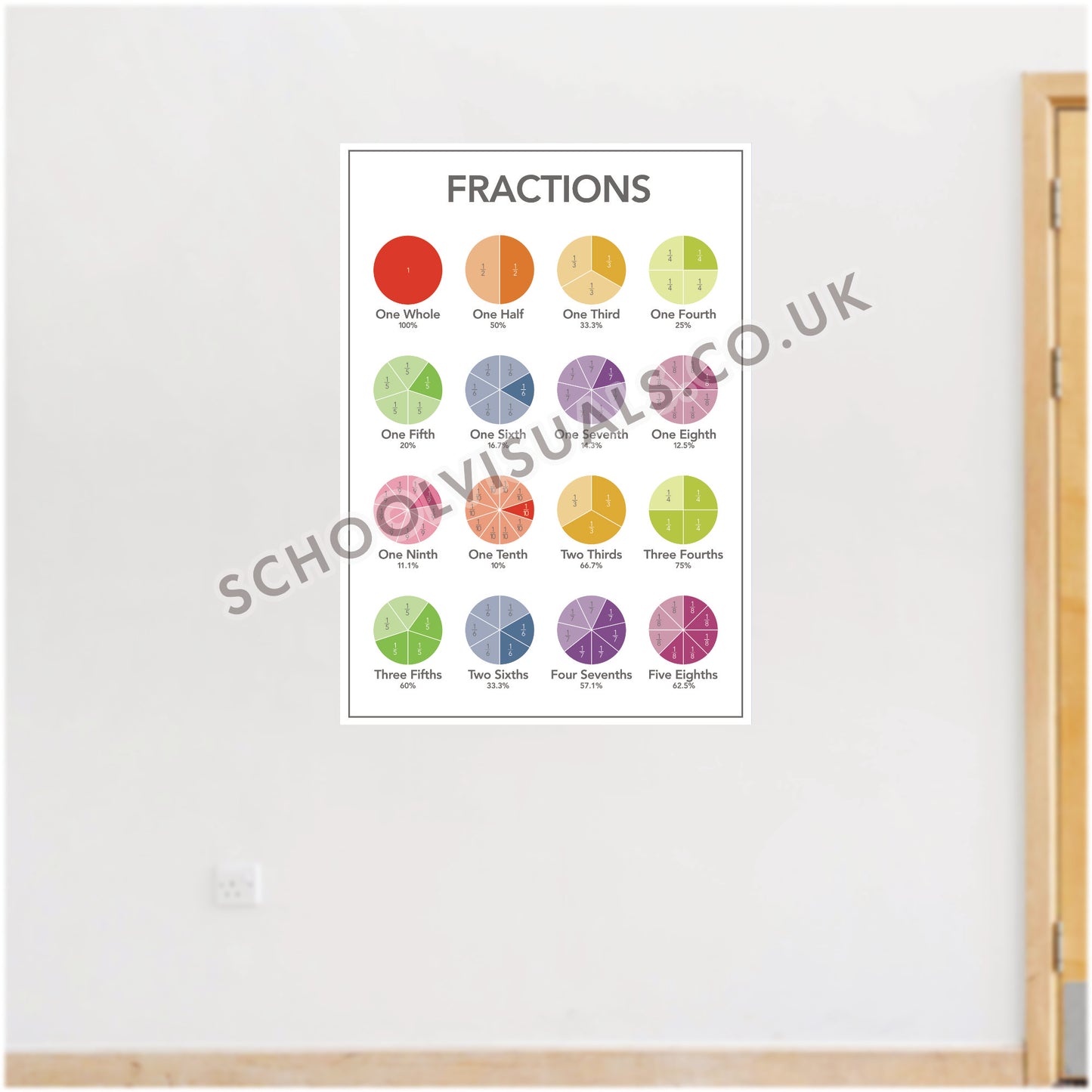 FRACTIONS Poster Board