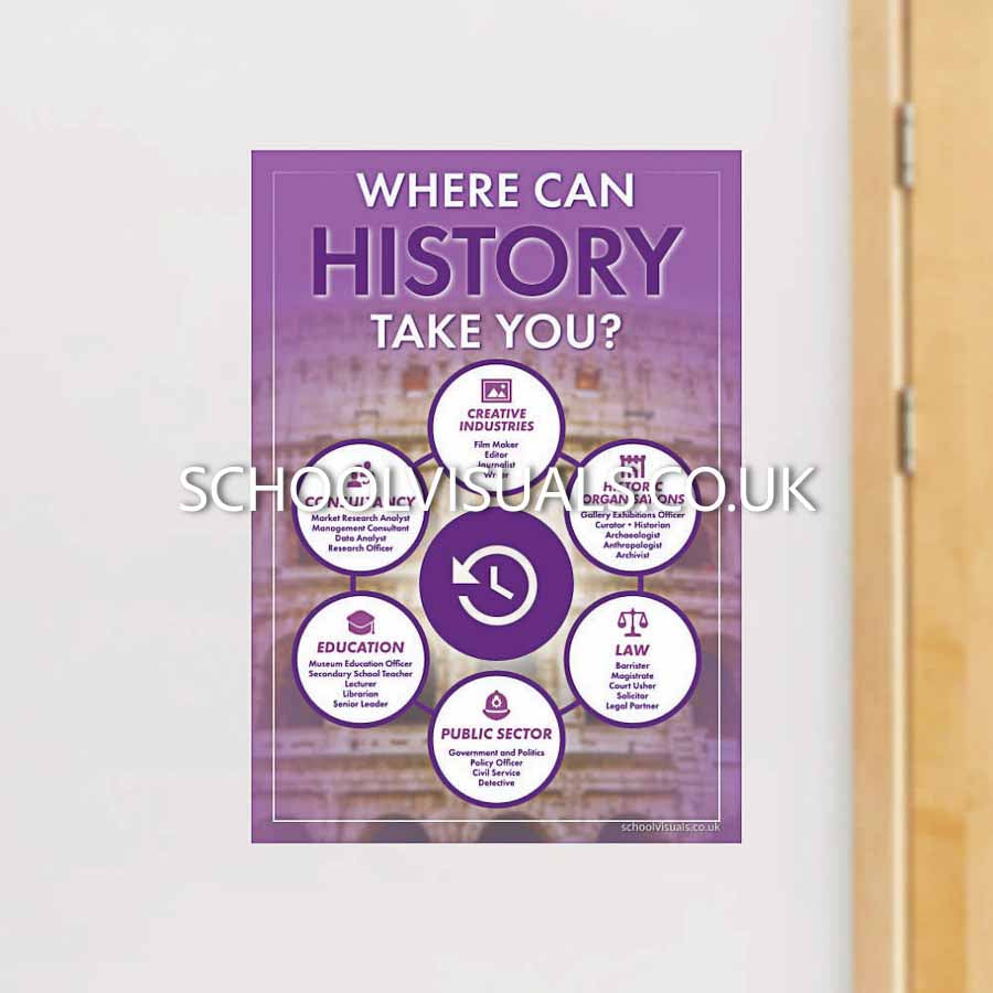Where Can HISTORY Take You? Career Poster – School Visuals