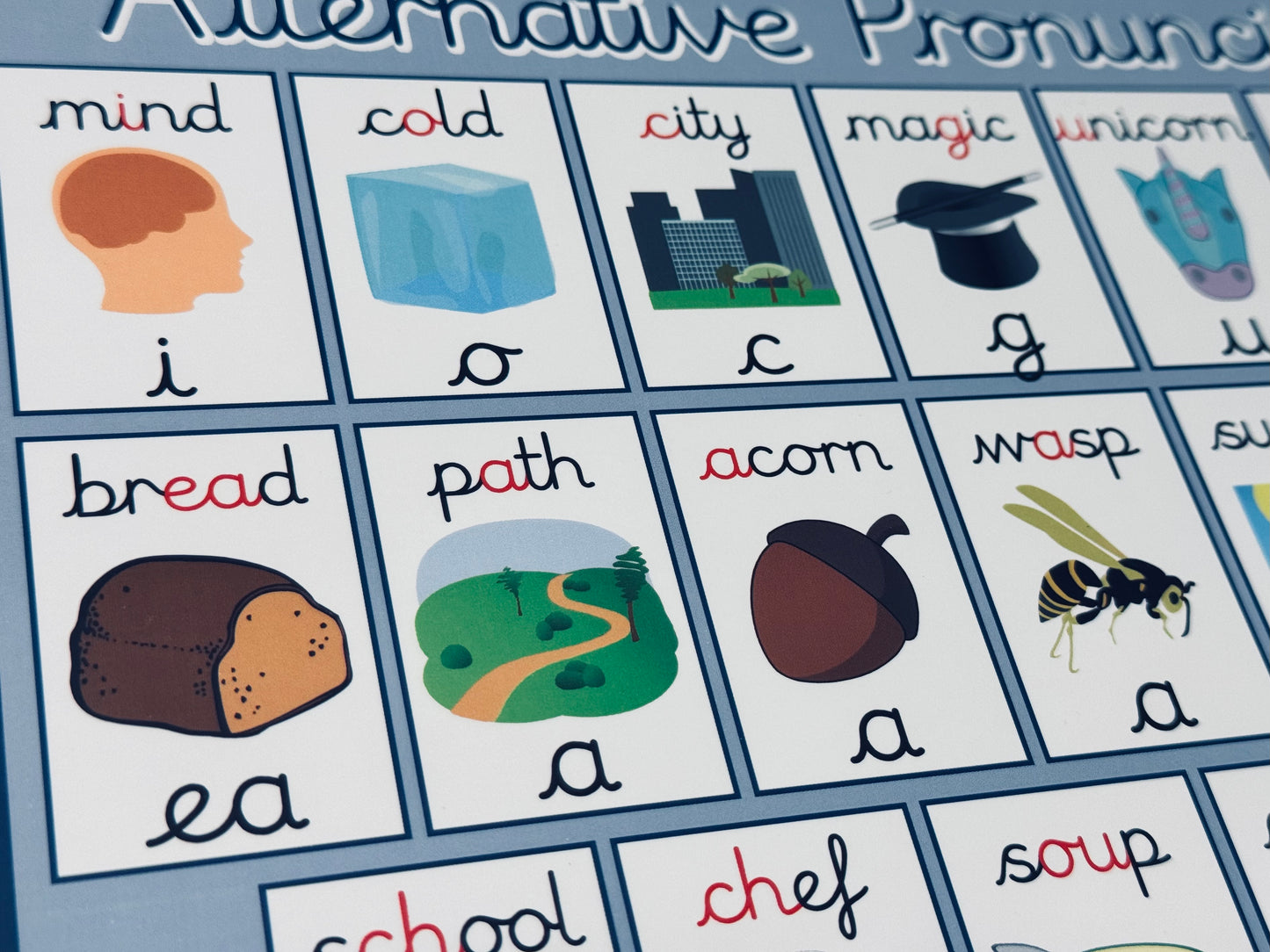 ALTERNATIVE PRONUNCIATION Phonics Card A4 size double side print laminated matt coated 350gsm paper