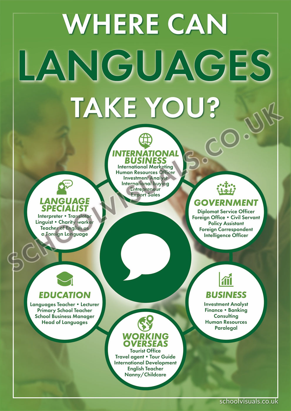 Where Can LANGUAGES Take You? Career Poster – School Visuals