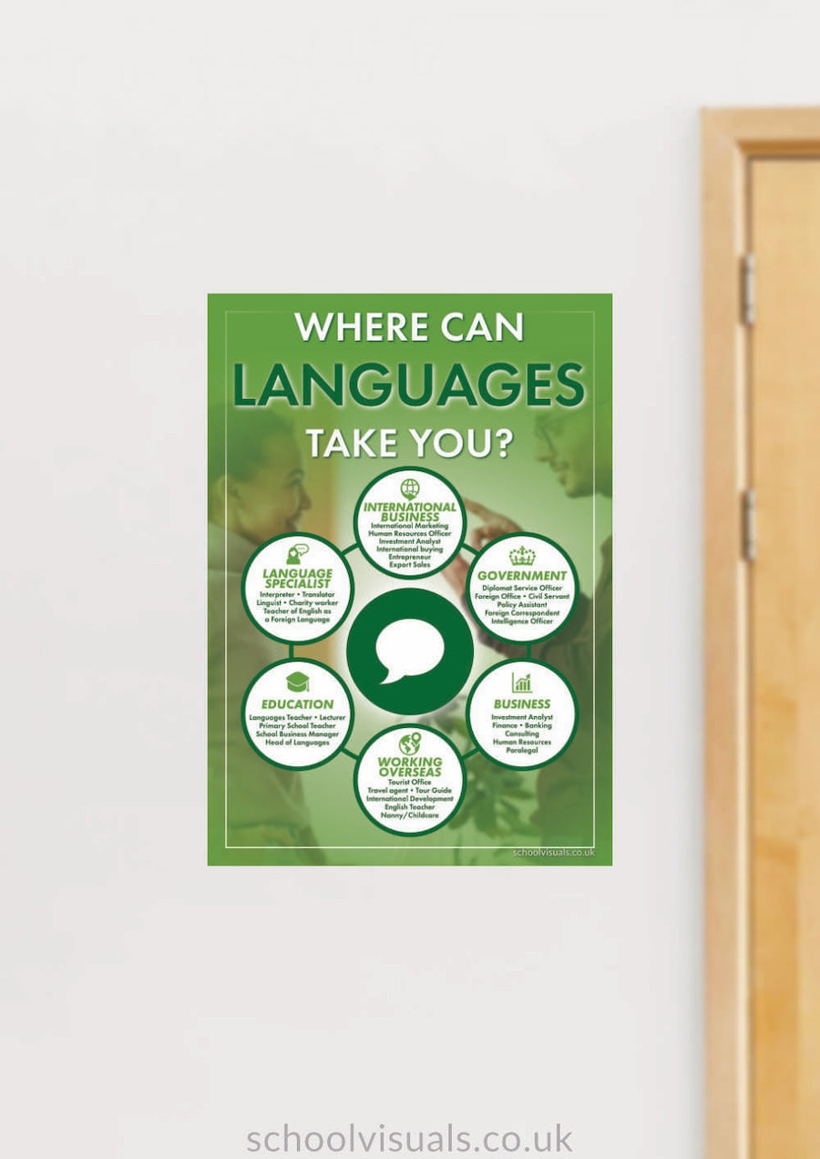 Language Bridge Poster Where Can LANGUAGES Take You? Career Poster – School Visuals
