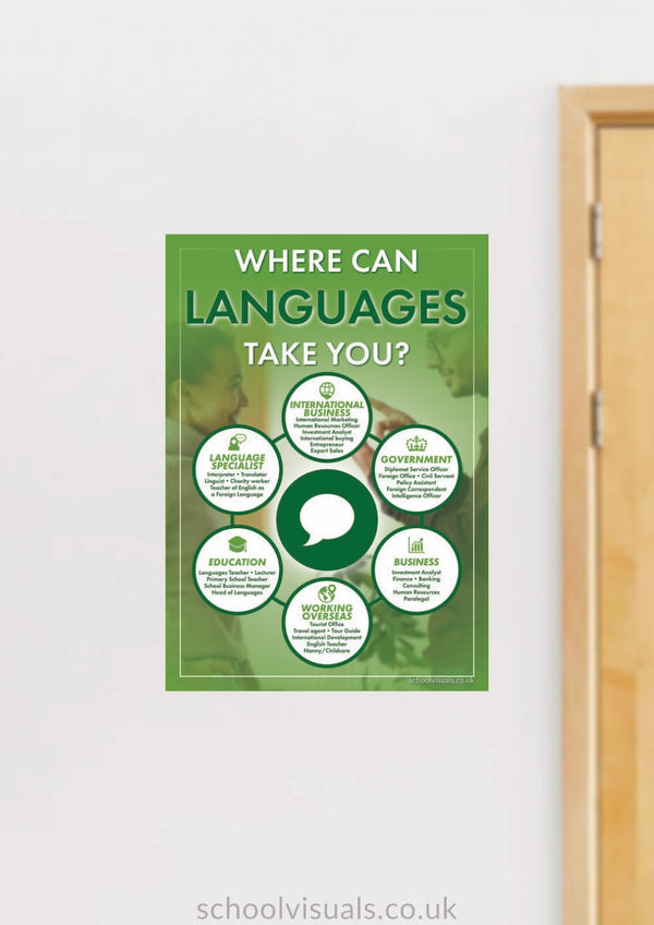 Where Can LANGUAGES Take You? Career Poster – School Visuals