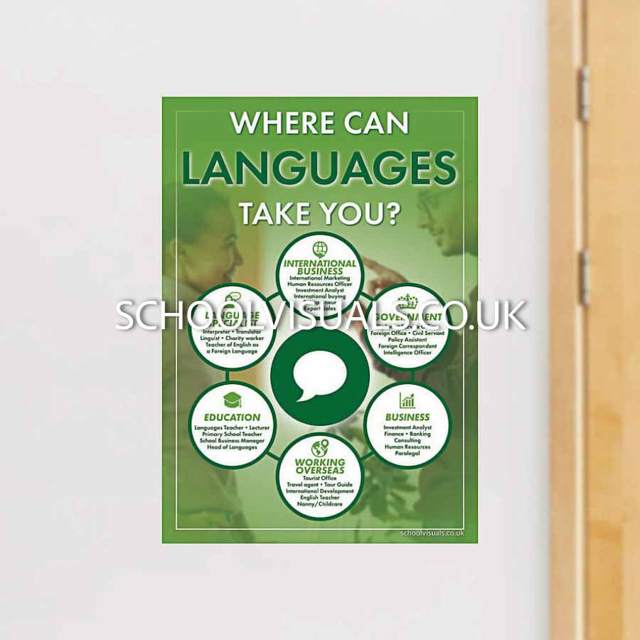 Where Can LANGUAGES Take You? Career Poster