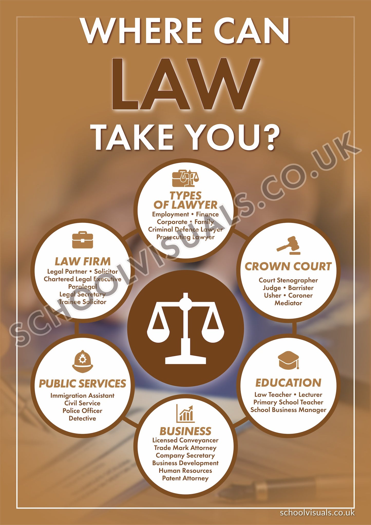 LAW CAREER POSTER BOARD