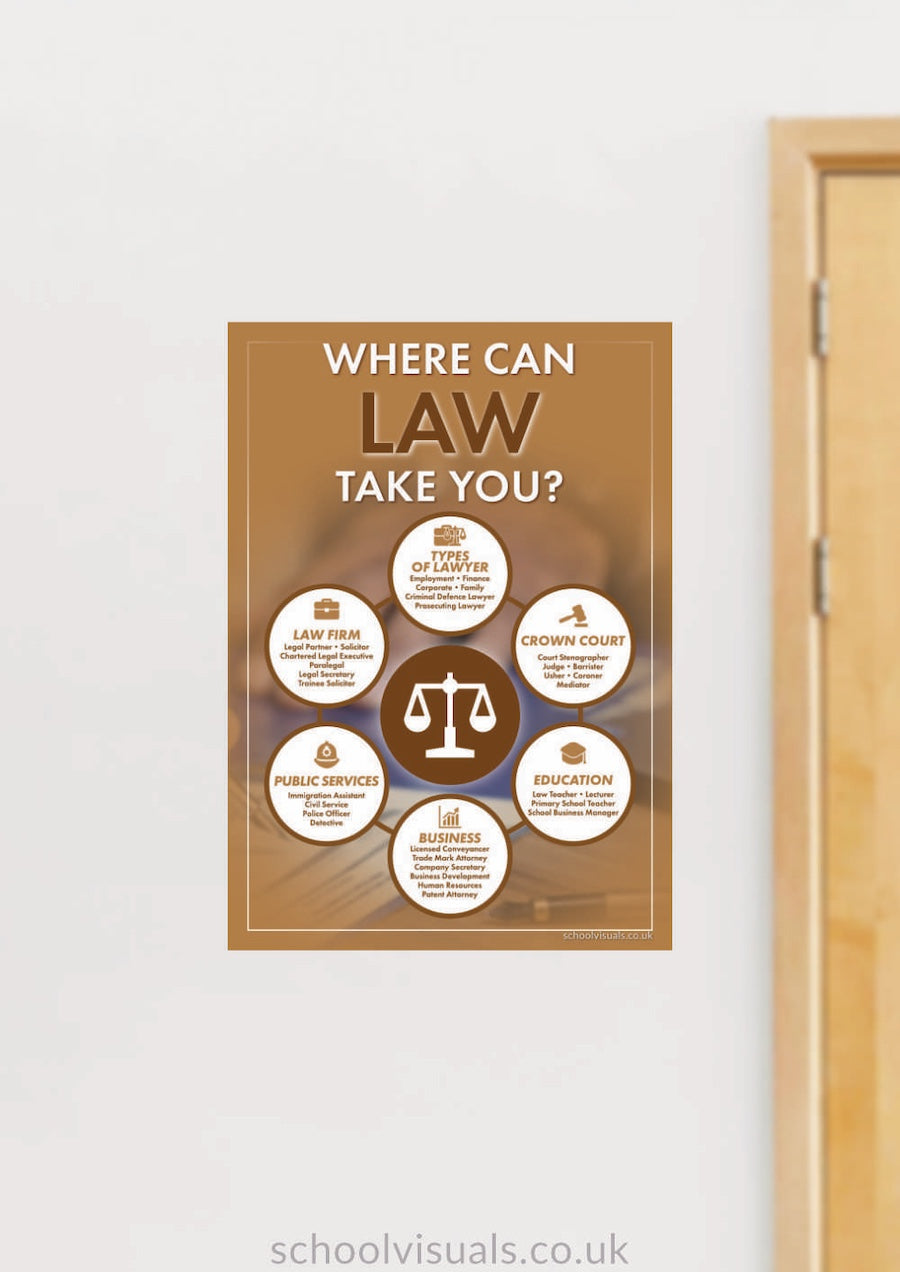 LAW CAREER POSTER BOARD