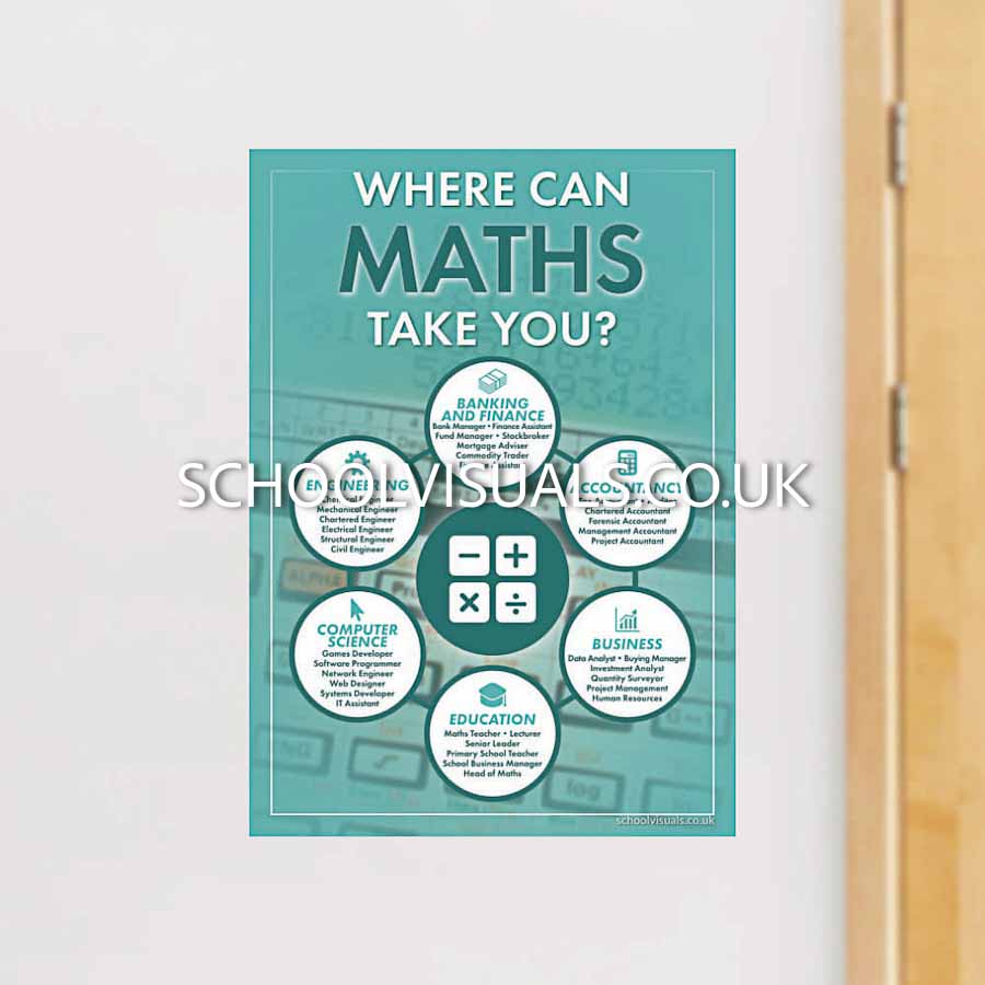 Where Can Maths Take You Where Can Maths Take You