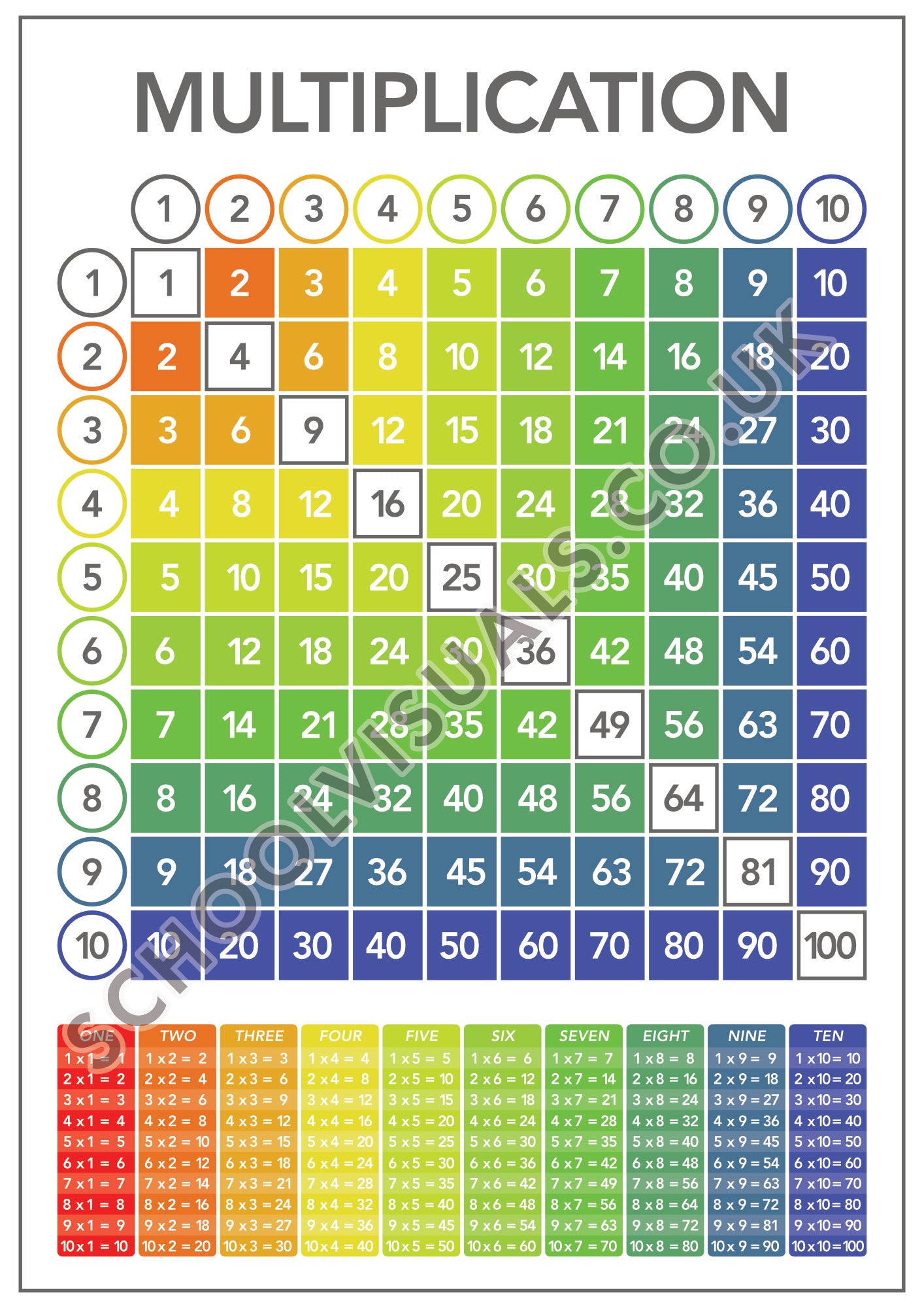 MULTIPLICATION 10 Poster Board