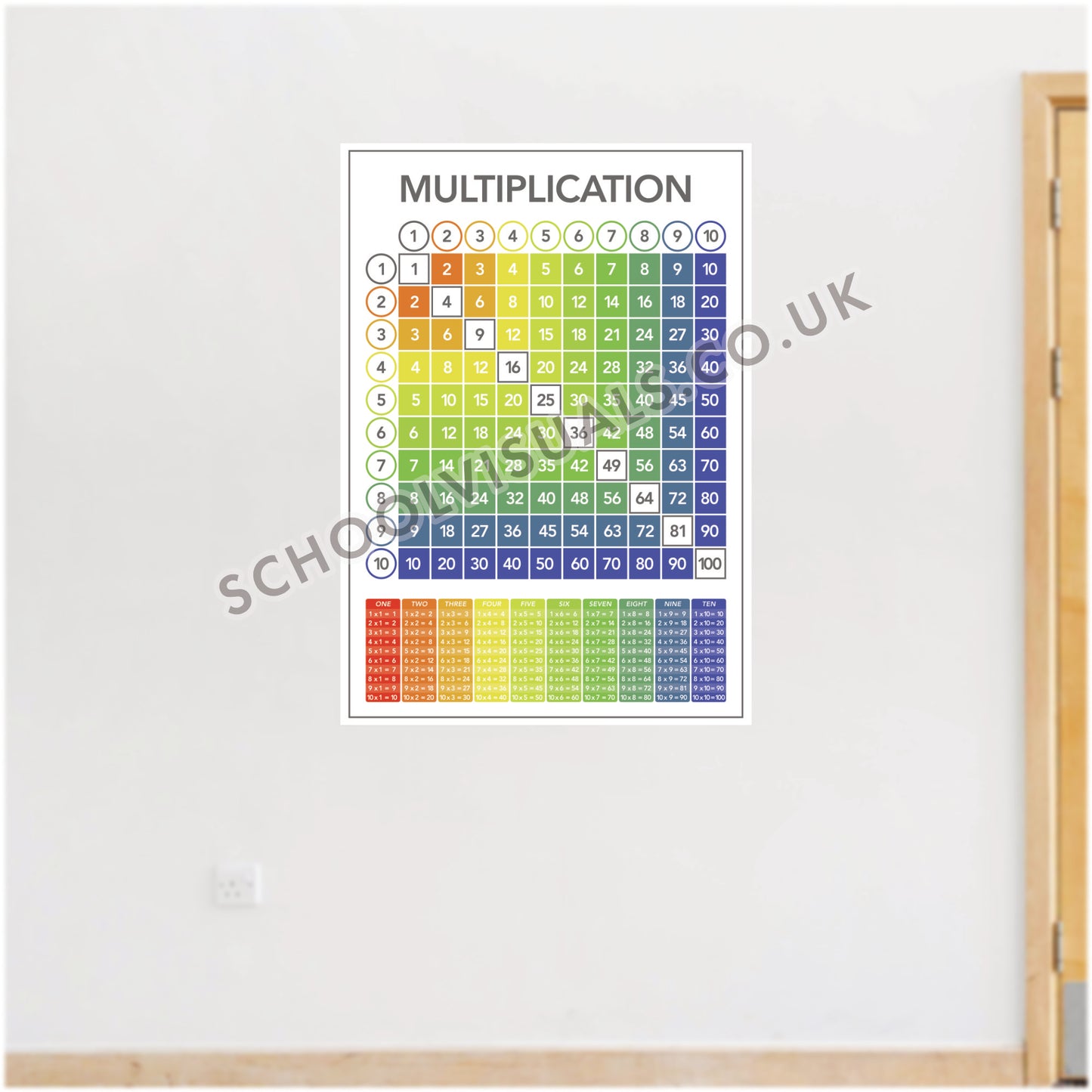 MULTIPLICATION 10 Poster Board