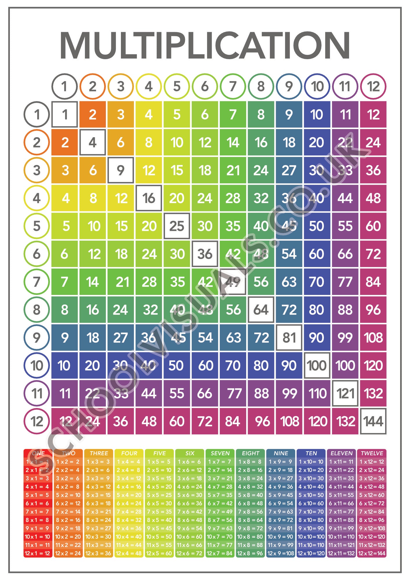 MULTIPLICATION 12 Poster Board