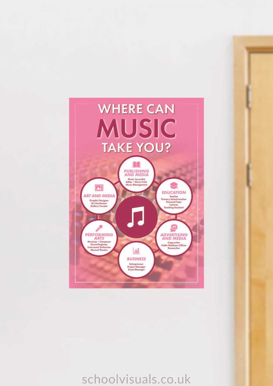 MUSIC CAREER POSTER BOARD