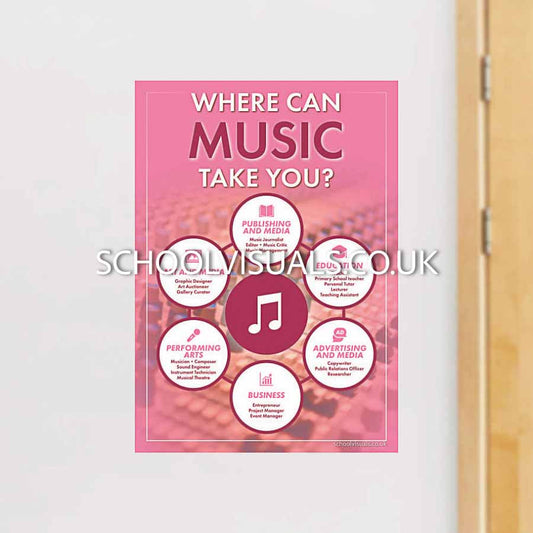 Where Can MUSIC Take You? Career Poster