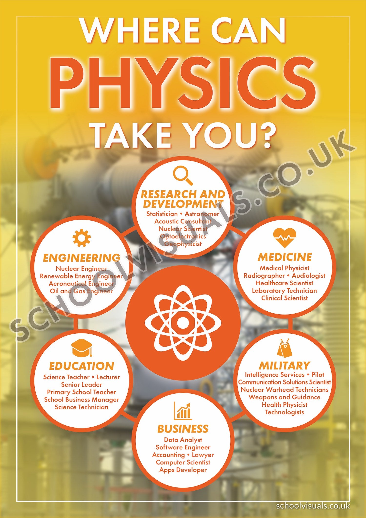 Physics Topic Poster Where Can PHYSICS Take You? Career Poster – School Visuals