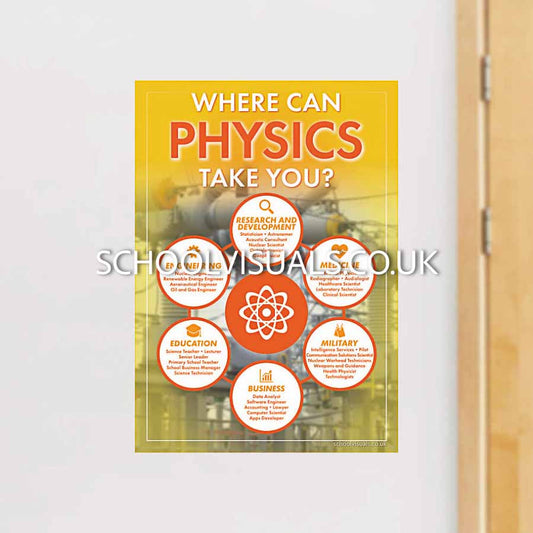 Where Can PHYSICS Take You? Career Poster