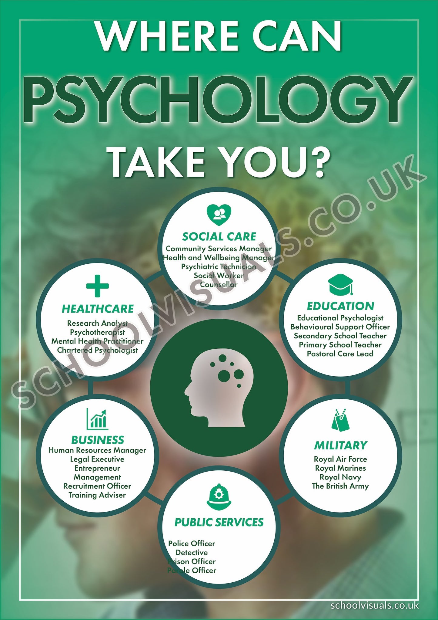 PSYCHOLOGY CAREER POSTER BOARD