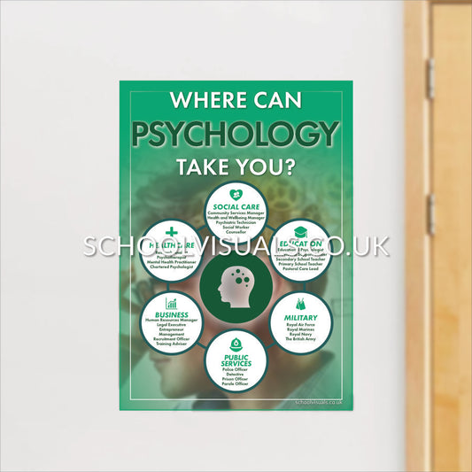 Where Can PSYCHOLOGY Take You? Career Poster