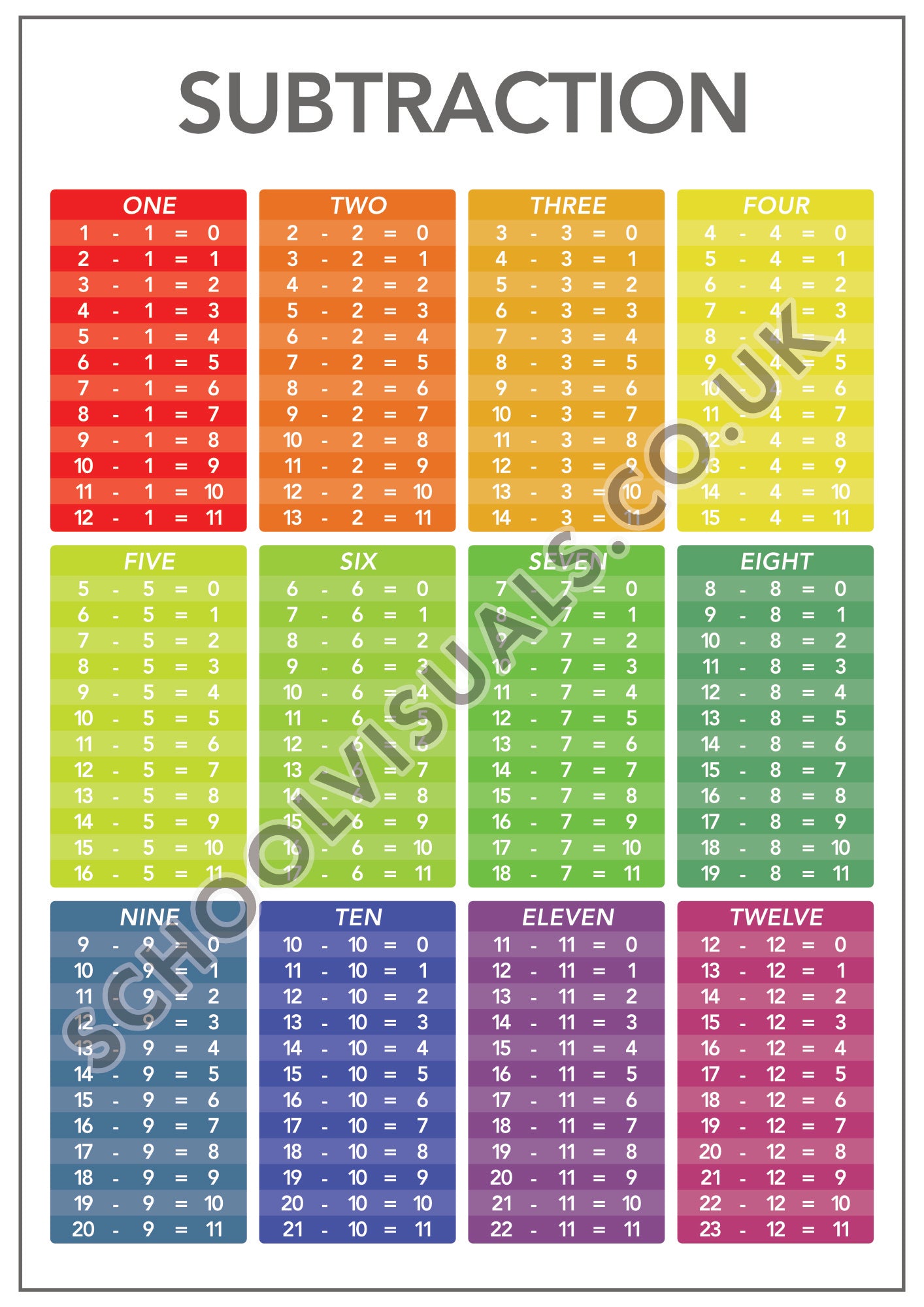 SUBTRACTION Poster Board