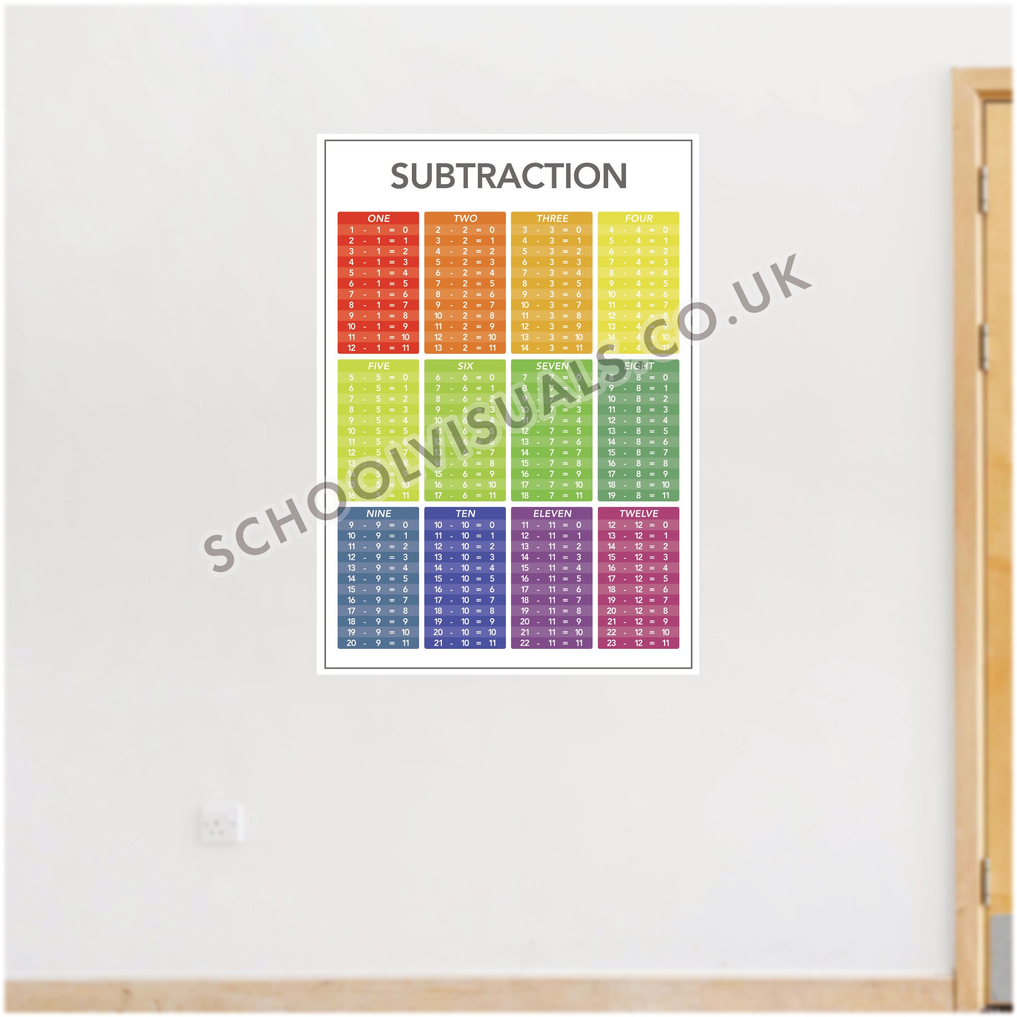 Subtraction Using Visuals SUBTRACTION Poster Board β School Visuals