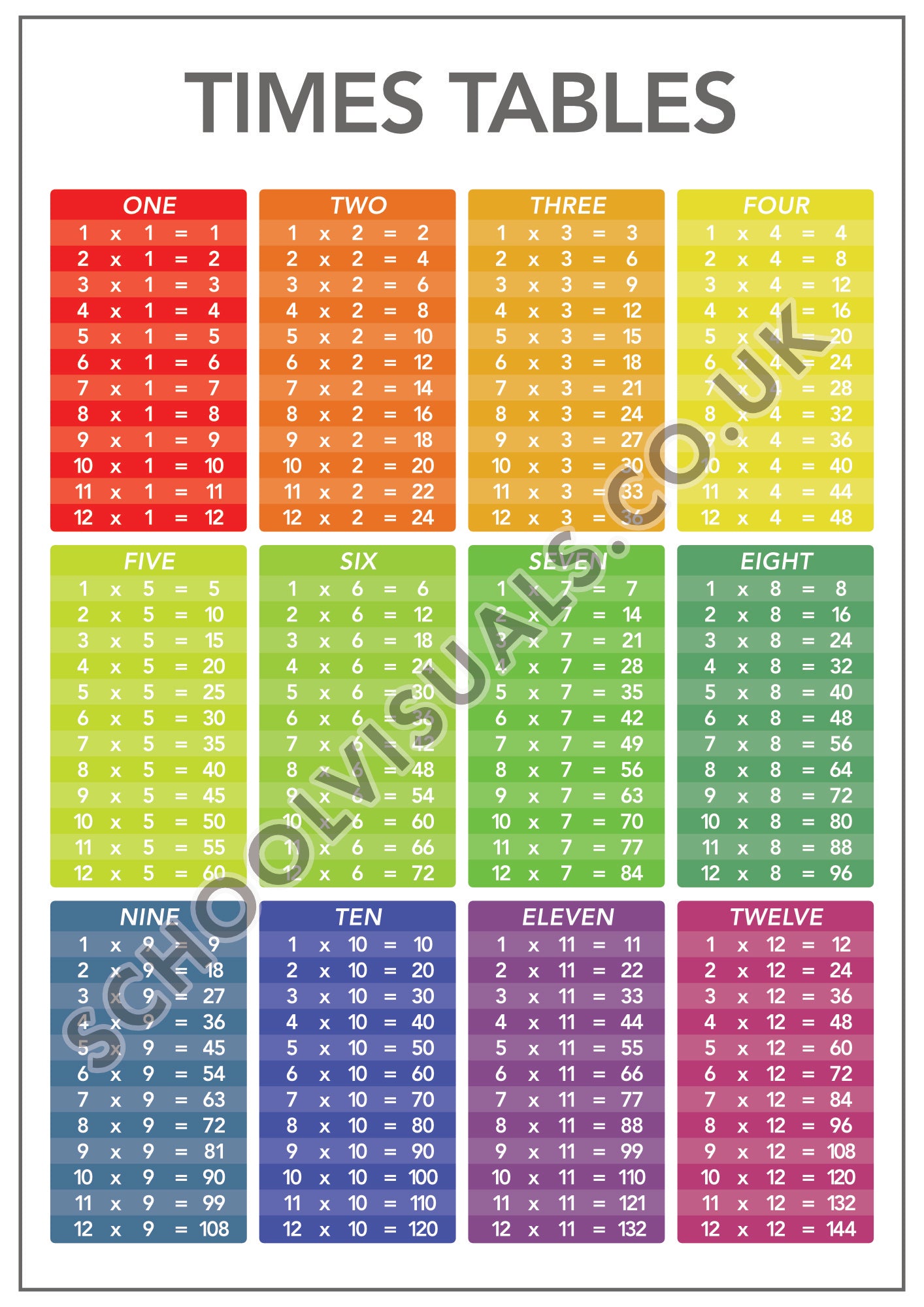 TIMES TABLES Poster Board