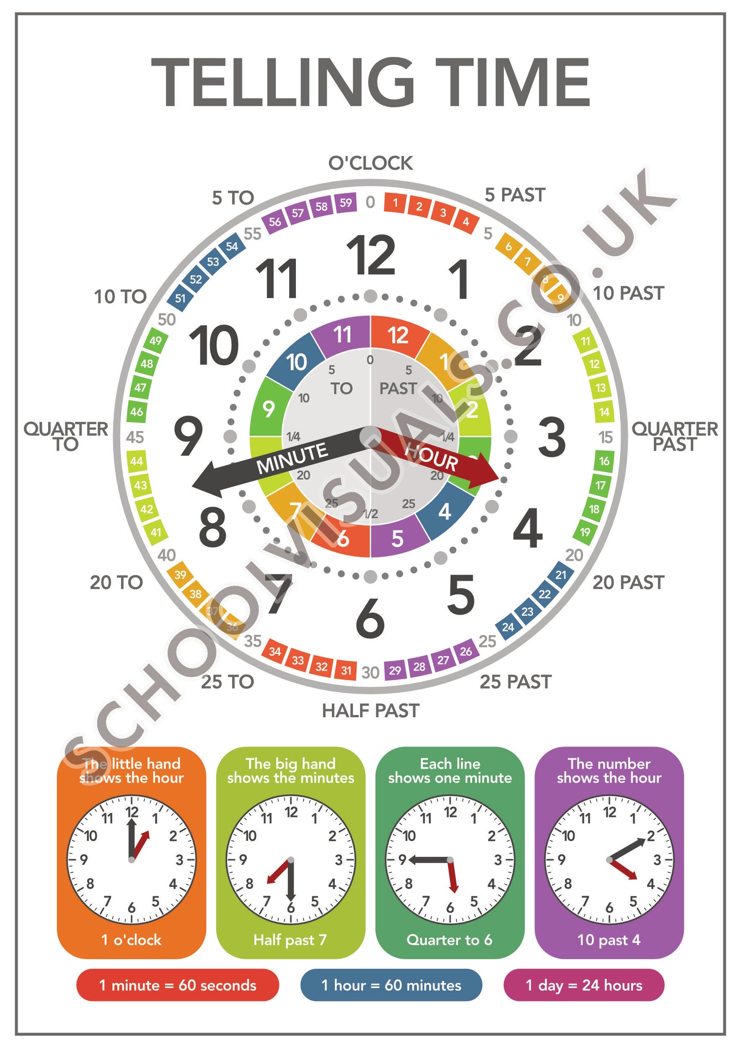 TELLING TIME Poster Board