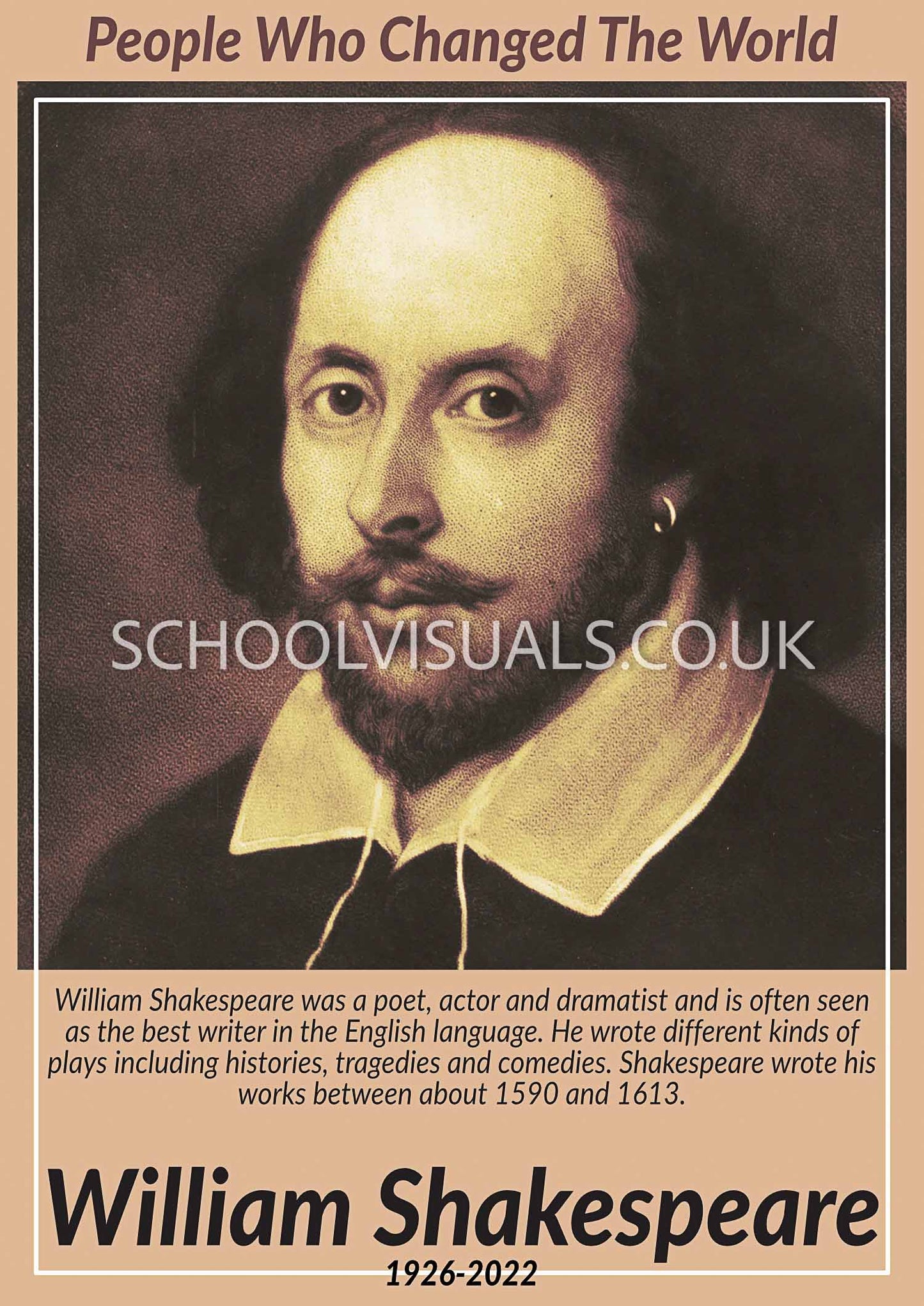 William Shakespeare "People Who Changed The World" Poster