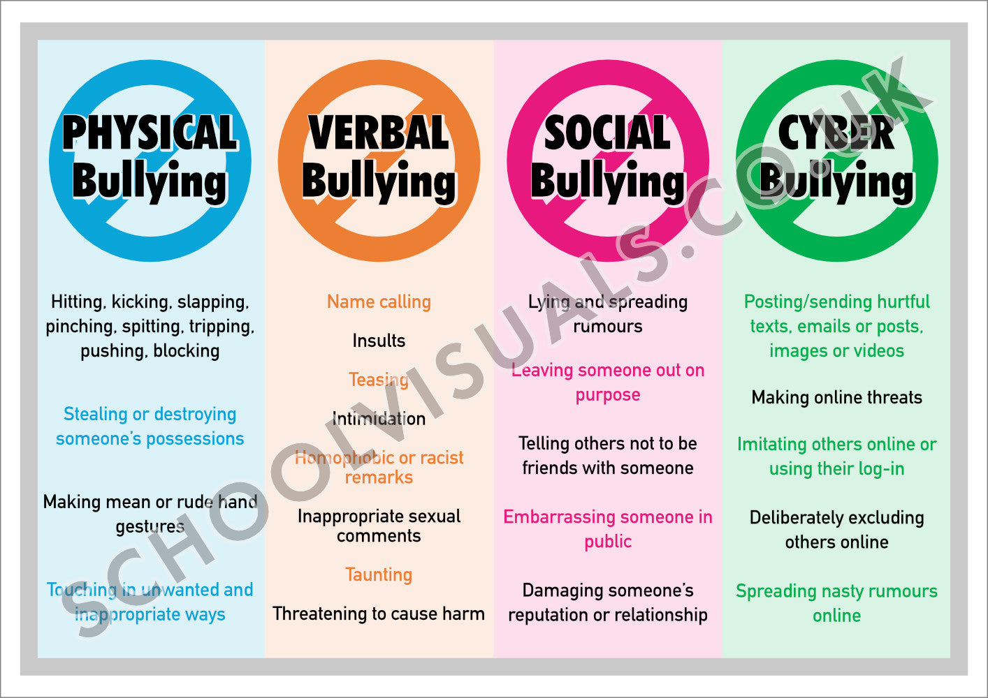 Types of Bullying - Anti Bullying Poster