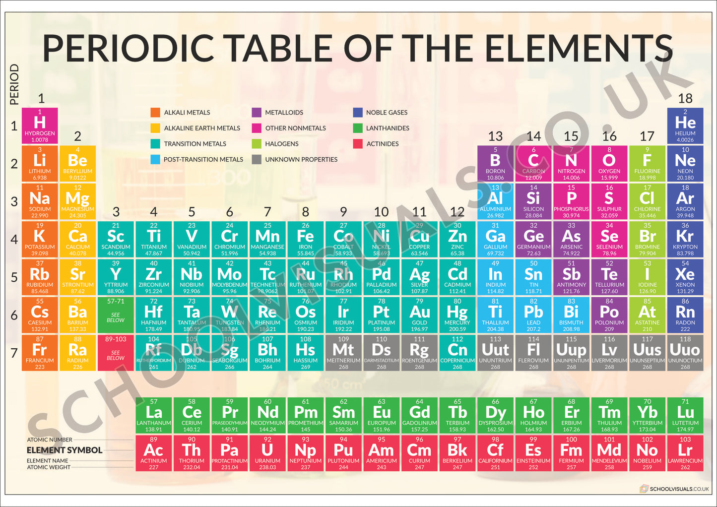 PERIODIC TABLE OF THE ELEMENTS Poster